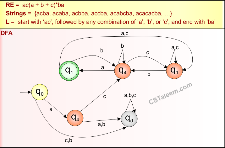 (Start and End with ) Example - 11.2 Regular Expression in TOC - Derivatives