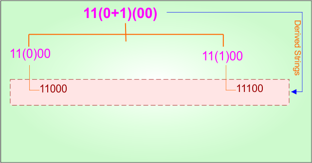 (Start and End with ) Example - 2.1 Regular Expression in TOC - Derivatives