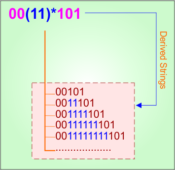 (Start and End with ) Example - 3.1 Regular Expression in TOC - Derivatives