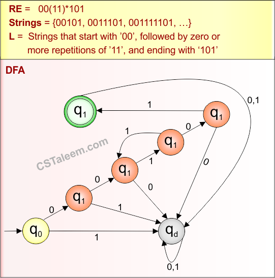 (Start and End with ) Example - 3.2 Regular Expression in TOC - Derivatives