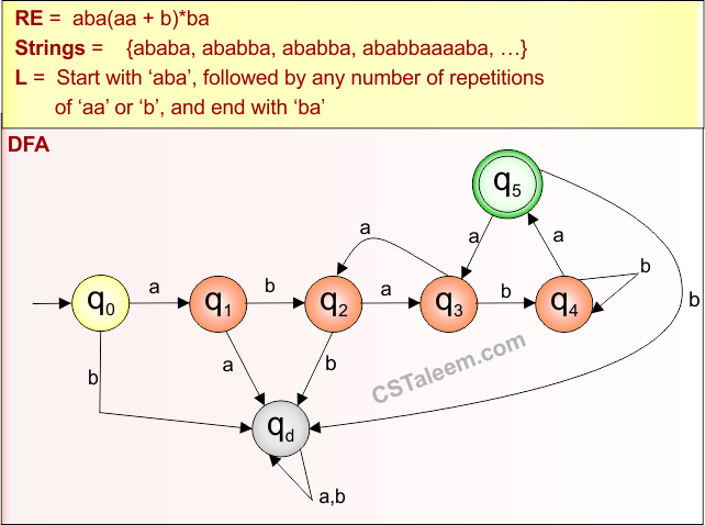 (Start and End with ) Example - 4.2 Regular Expression in TOC - Derivatives
