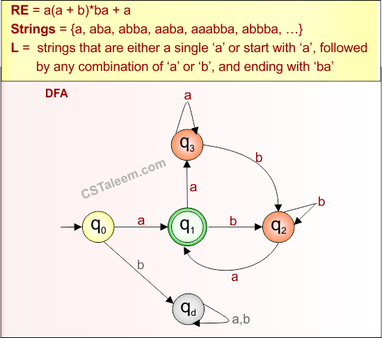 (Start and End with ) Example - 6.2 Regular Expression in TOC - Derivatives