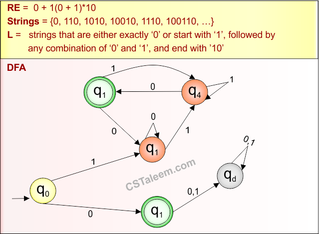 (Start and End with ) Example - 7.2 Regular Expression in TOC - Derivatives