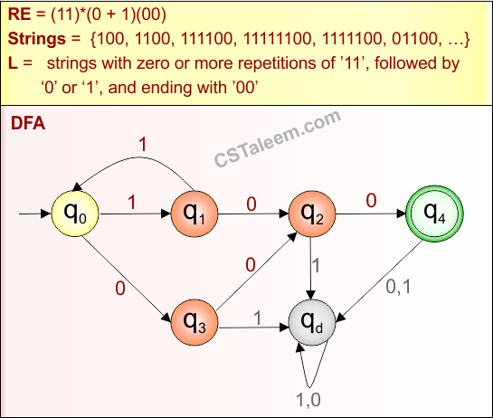 (Start and End with ) Example - 8.2 Regular Expression in TOC - Derivatives