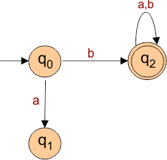 Transition and Its Table Example 01