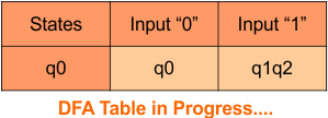 nfa to dfa Convert , Step 3.1 DFA Table in Progress...