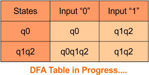 nfa to dfa Convert , Step 3.2 DFA Table in Progress...