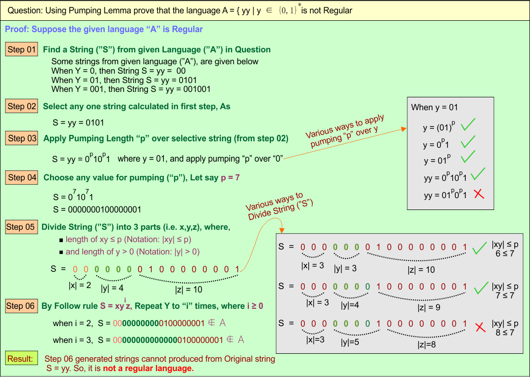 Example 01 - Pumping Lemma for Regular Languages