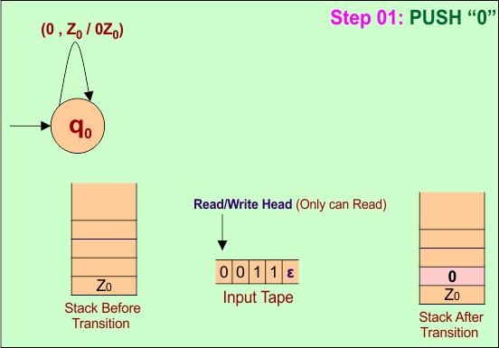 PDA Example in TOC - 0n1n - step 1