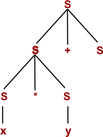 Parse Tree step 04