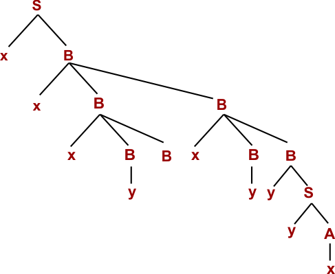 Rightmost Derivation Step 09
