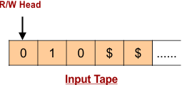 Turing Machine with Example - Input Tape