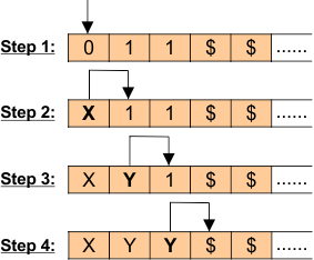 Turing Machine with Examples 3 (Head)