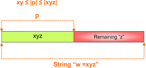pumping lemma for regular languages- Pumping length