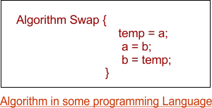 Algorithm in some programming Language