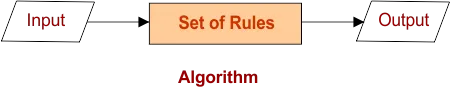 Design and Analysis of Algorithms