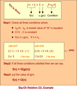 Asymptotic Notations Of Algorithm » CS Taleem