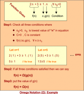 Asymptotic Notations Of Algorithm » CS Taleem