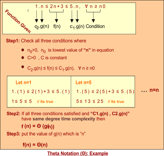 Asymptotic Notations Of Algorithm » CS Taleem
