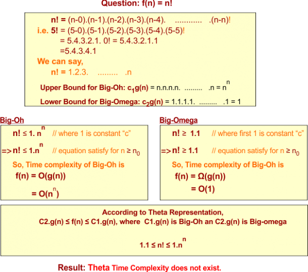 Asymptotic Notations Of Algorithm » CS Taleem
