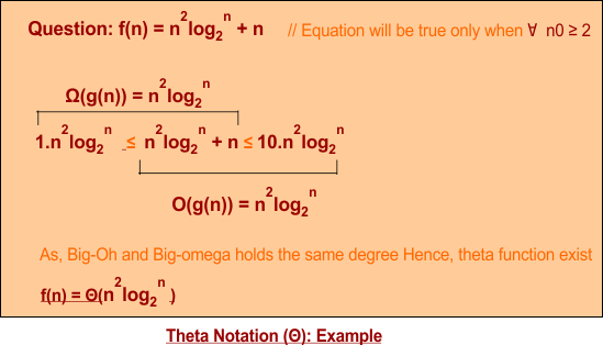 Theta Notation (Θ) Example 2