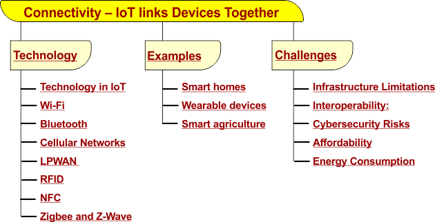 Characteristics Connectivity  in IoT – IoT links Devices Together