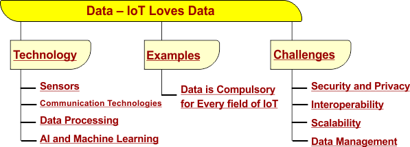 Characteristics the Data  in IoT - IoT Loves Data
