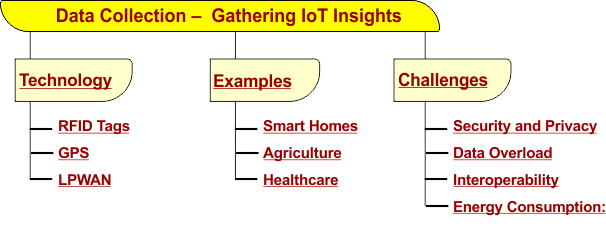 Characteristics the Data Collection  in IoT -  Gathering IoT Insights – Starting Point