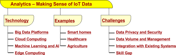 Characteristics the Analytics  in IoT - Making Sense of IoT Data