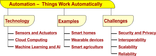 Characteristics the Automation in IoT - Making Things Work Automatically in IoT