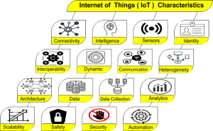 Characteristics of IoT » CS Taleem