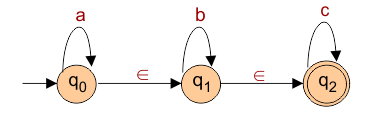 Epsilon NFA Transition Table in Toc