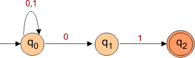 NFA Transition Table in Toc