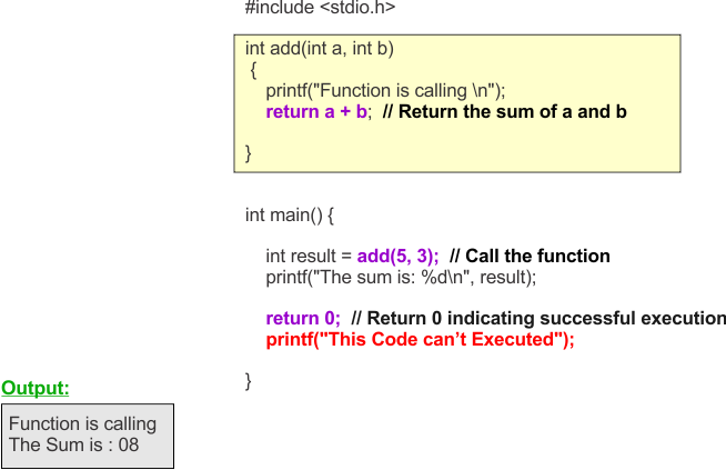 Function- Return Statement Explanation in C programming