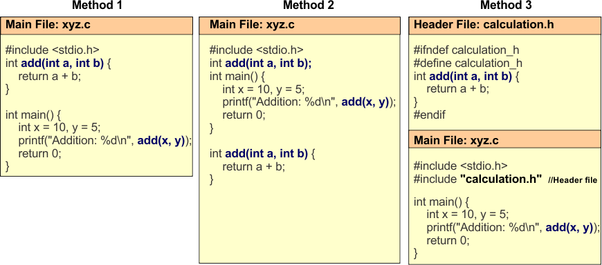 Where to use the function in C programming