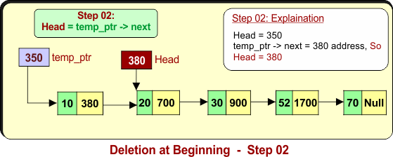 Deletion at Beginning - Step 02