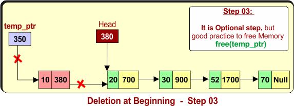 Deletion at Beginning - Step 03