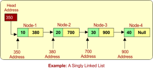 Insert the Node at a Particular Position in Linked List » CS Taleem