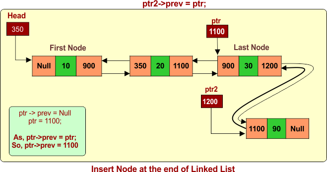 Insert Node at the end of Linked List - part 2