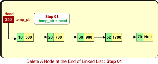 Step 01 - Delete A Node at the End of Linked List