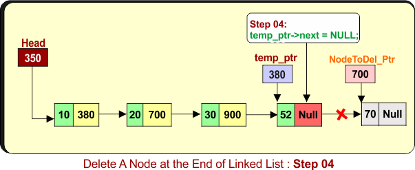 Step 04 - Delete A Node at the End of Linked List