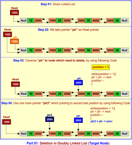Deletion In Doubly Linked List » CS Taleem