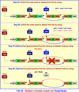 Deletion In Doubly Linked List » CS Taleem