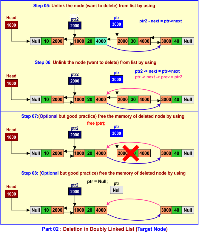 part 02 - Deletion in Doubly Linked List (specific Node)