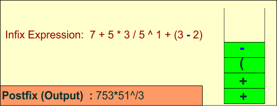 Convert Infix to Postfix expression -14