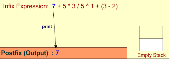 Convert Infix to Postfix expression -2