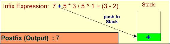 Convert Infix to Postfix expression -3
