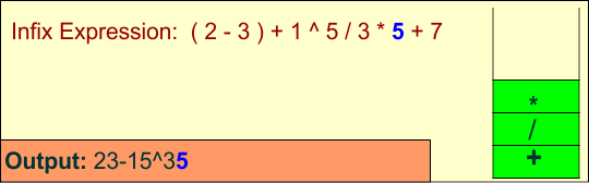 Infix to Prefix Conversion - step 15