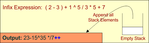 Infix to Prefix Conversion - step 18
