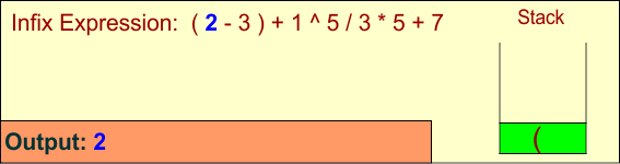 Infix to Prefix Conversion - step 4